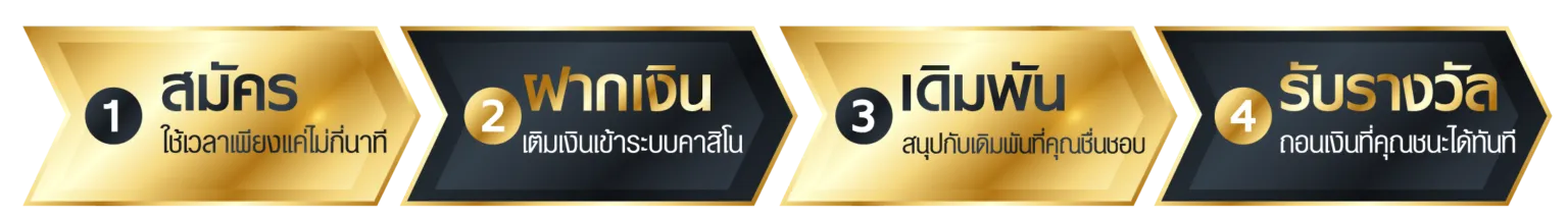 5 เกมสล็อตแตกง่าย